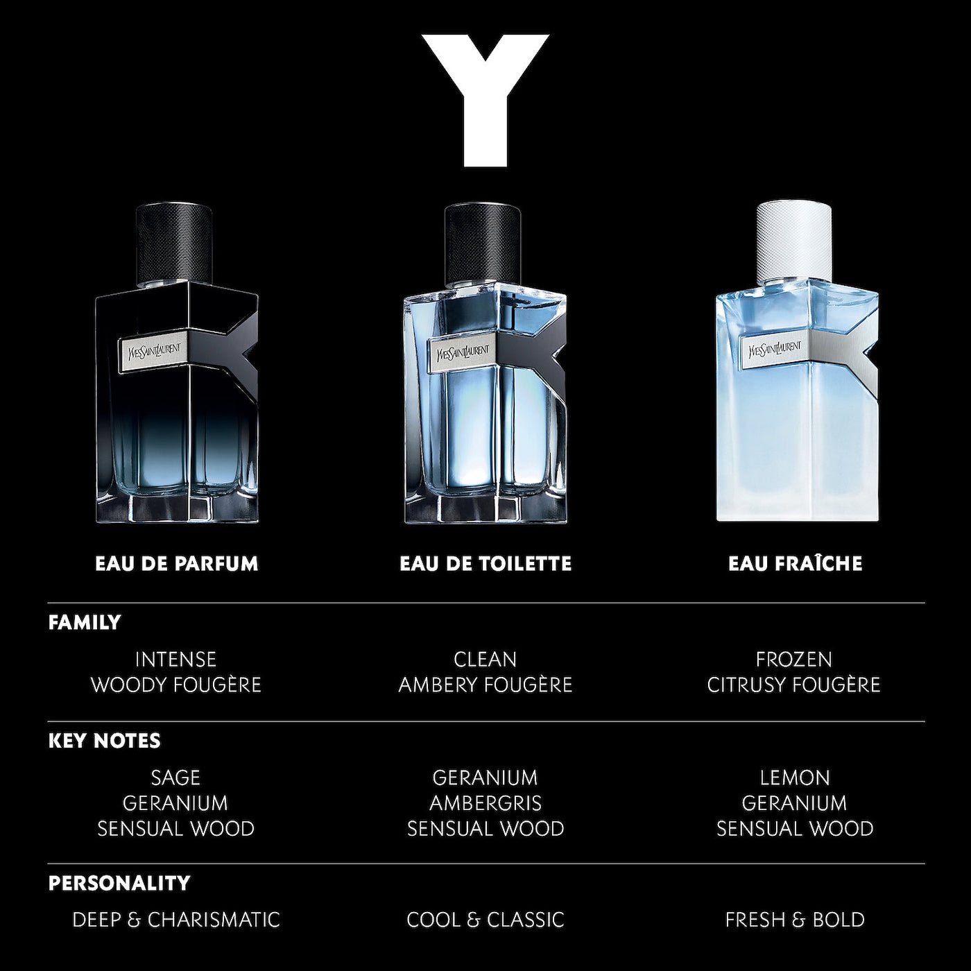 Yves Saint Laurent Y Eau Fraiche For Men | My Perfume Shop